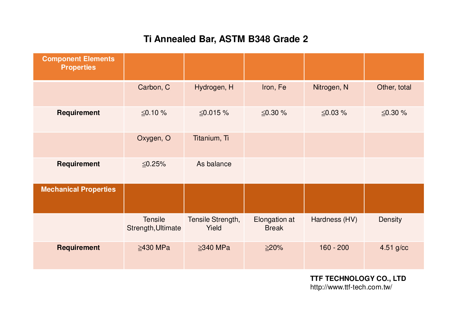 ASTM B348 GR2 Ti 純鈦材料性質表