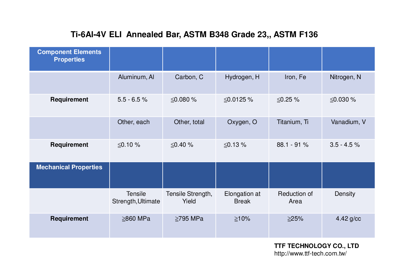 ASTM F136 Ti6AL4V 醫療級鈦合金材料性質表